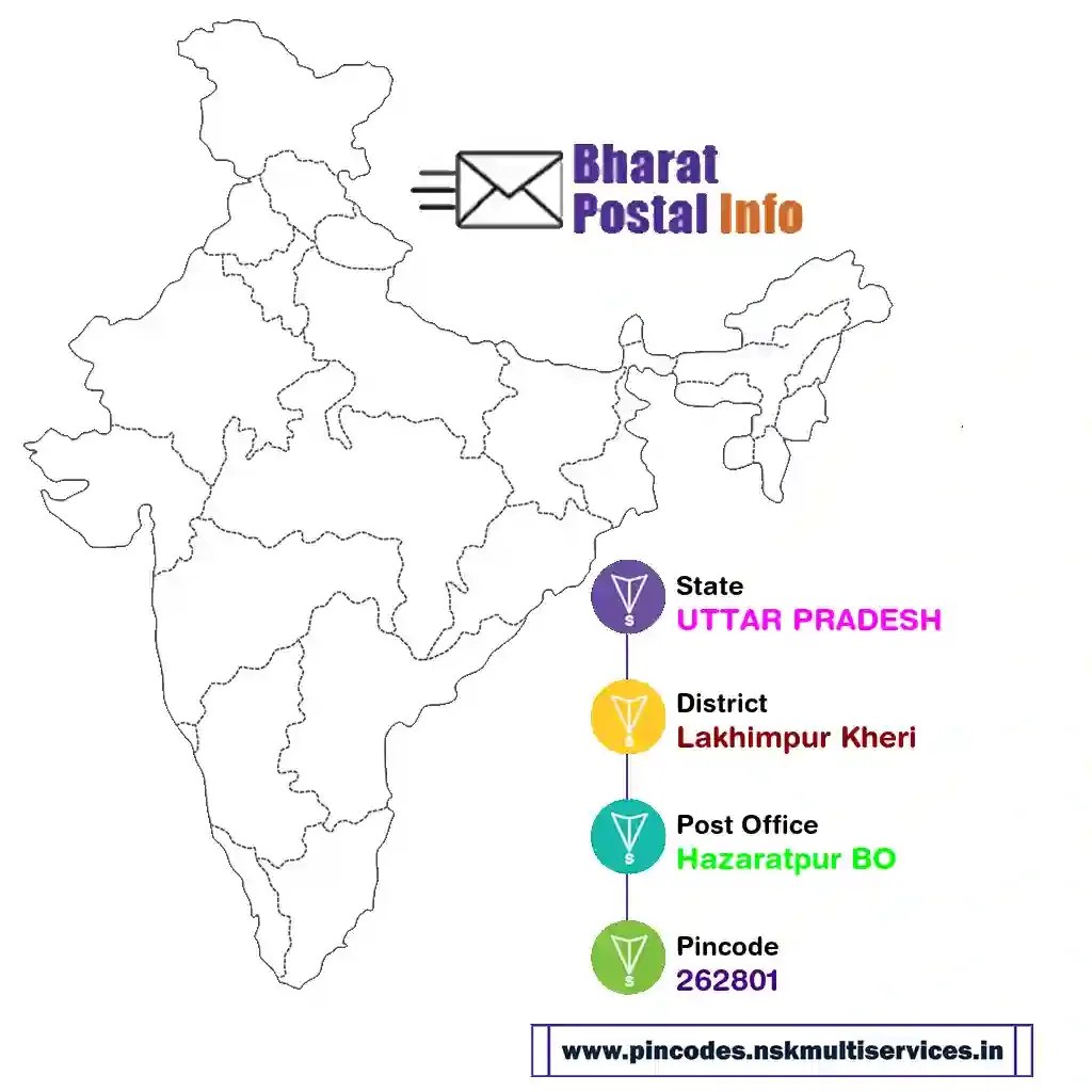 UTTAR PRADESH-Lakhimpur Kheri-Hazaratpur BO-262801